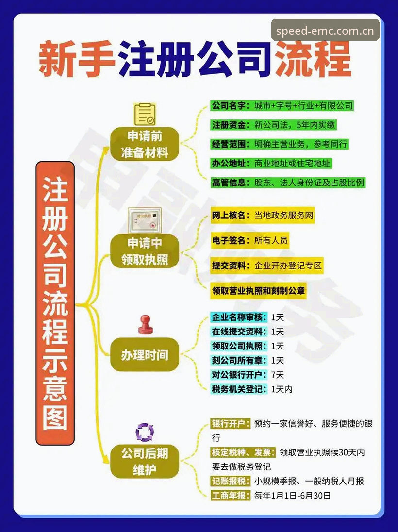 易倍注册全流程实用指南：从入门到安全配置的必备知识